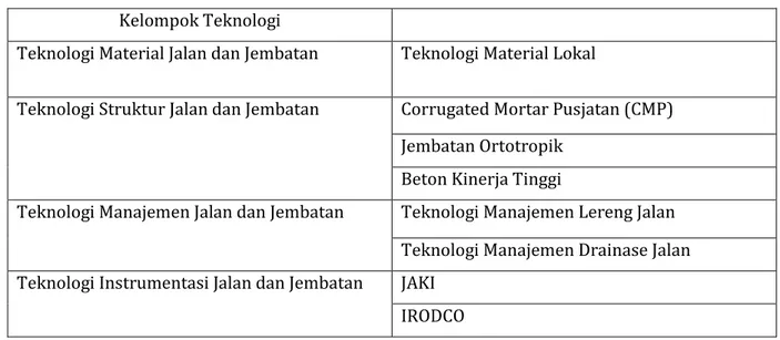 Tabel 2.2 Daftar Teknologi Terapan Puslitbang Jalan dan Jembatan  Kelompok Teknologi 