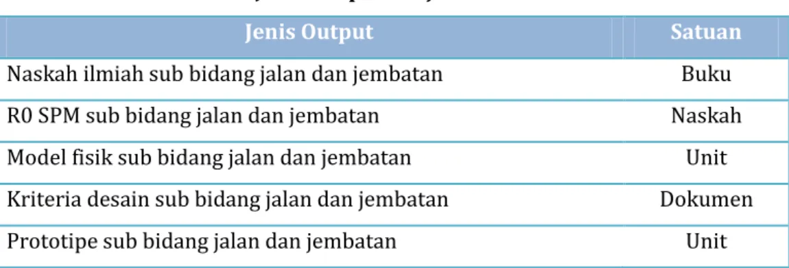 Tabel 2.1  Jenis Output Pusjatan 