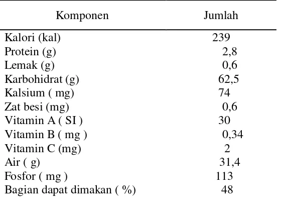 Tabel 2.2 Komposisi kimia asam jawa dalam 100 gram bahan 