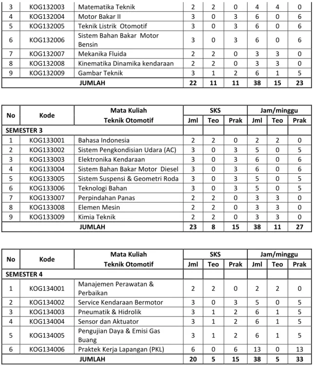 9  KOG132009  Gambar Teknik  3  1  2  6  1  5 