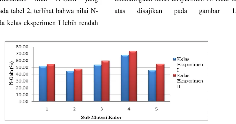 gambar 1.