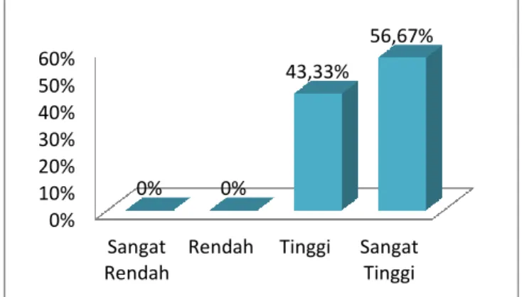 Gambar 4. Tampilan Depan E-Learning 
