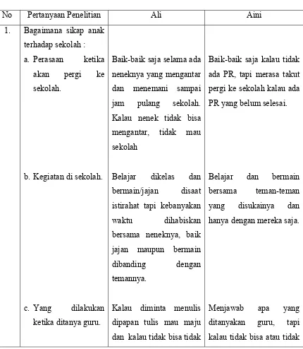 Tabel 8   Dinamika School Refusal