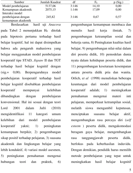 Tabel 2.  Hasil Uji Anacova terhadap Hasil Belajar Kognitif 