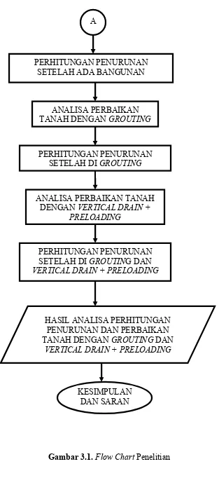 Gambar 3.1. Flow Chart Penelitian 