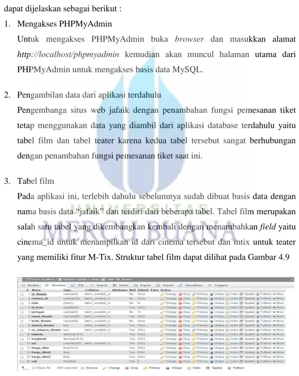 Gambar 4.9 Tampilan struktur tabel teater 