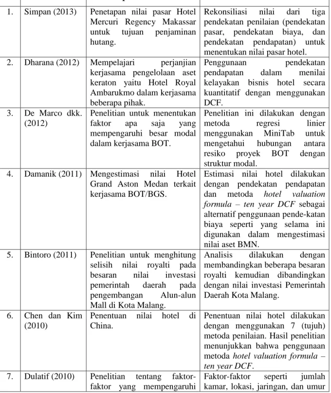 Tabel 1.1 Penelitian Terdahulu
