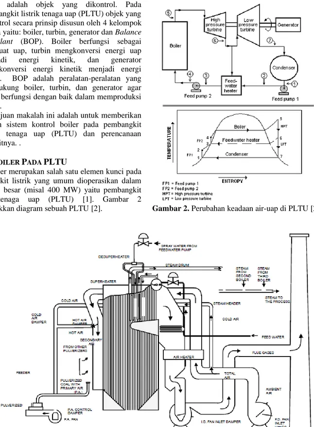 Gambar 3. Diagram boiler pada PLTU [3]. 