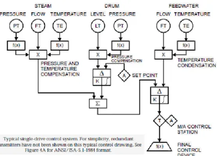 Tabel  2  menunjukkan  contoh  estimasi  jumlah  kartu  IO  yang  diperlukan  untuk  sistem  kontrol  boiler pada PLTU skala 400 MW