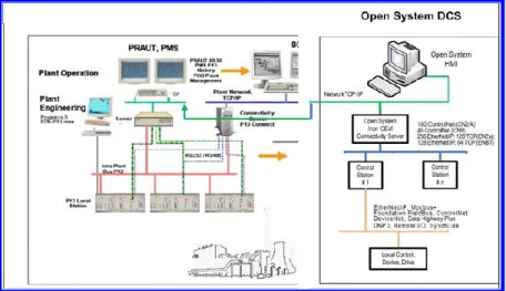 Gambar 10. Tantangan kedepan sistem kontrol boiler berbasis DCS dengan protokol terbuka