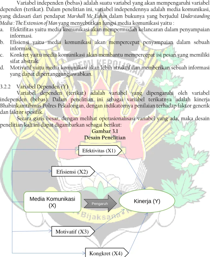 Gambar 3.1   Desain Penelitian 