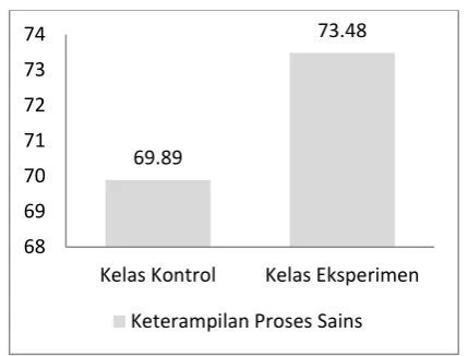 Tabel 3. Hasil Uji Normalitas  
