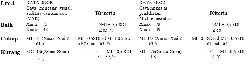 Tabel 1. Pilihan jawaban pada angket pendekatan pembelajaran multirepresentasi  