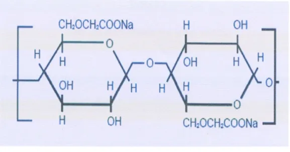 Gambar 1. Struktur CMC (Carboxyl Methyl Cellulose)