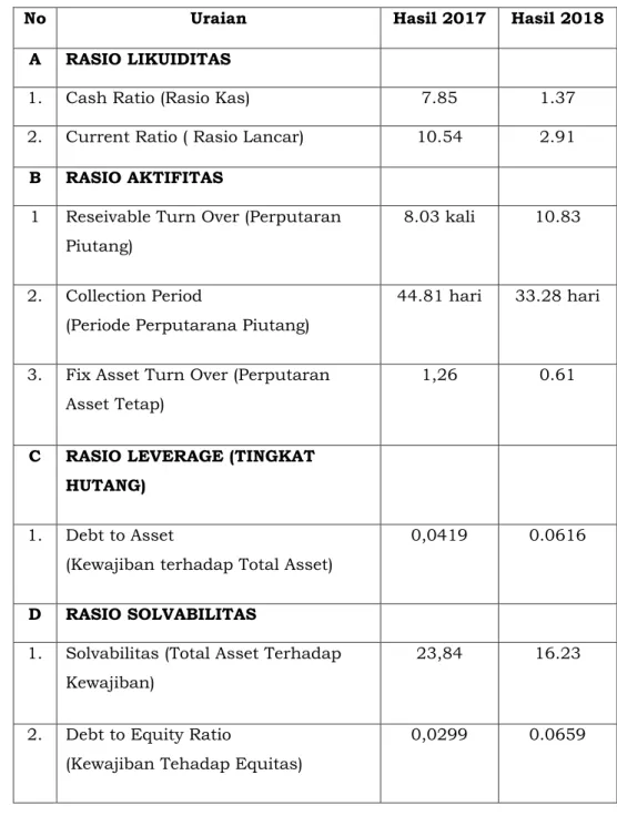 Tabel  diatas  memberikan  informasi  terkait  perspektif  keuangan  di  RSUD  kota  Bandung  pada  tahun  2014-2018  antara lain: 