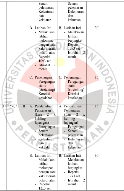 Tabel 3.1-Lanjutan 