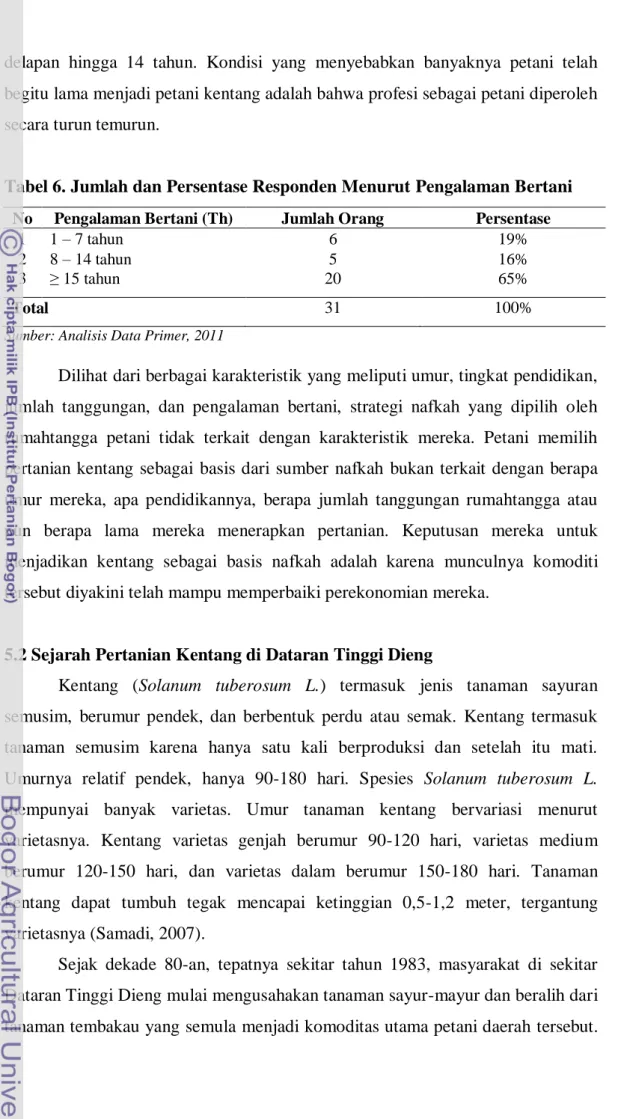 Tabel 6. Jumlah dan Persentase Responden Menurut Pengalaman Bertani   No  Pengalaman Bertani (Th)  Jumlah Orang  Persentase 