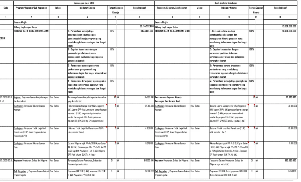 Tabel 2.6. Review terhadap Rancangan Awal RKPD tahun 2021 Provinsi Banten  