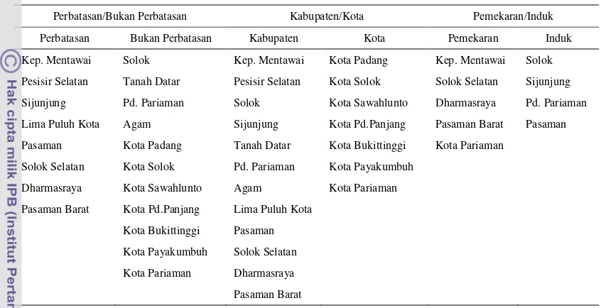 Tabel 3. Pembagian Kelompok Wilayah Kabupaten/Kota Provinsi Sumatera Barat 