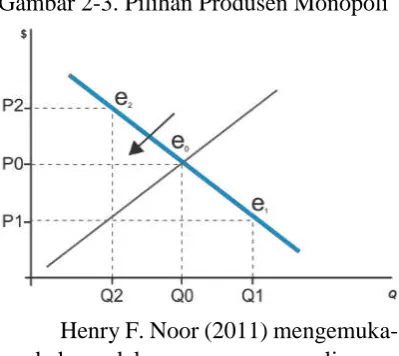Gambar 2-3. Pilihan Produsen Monopoli 