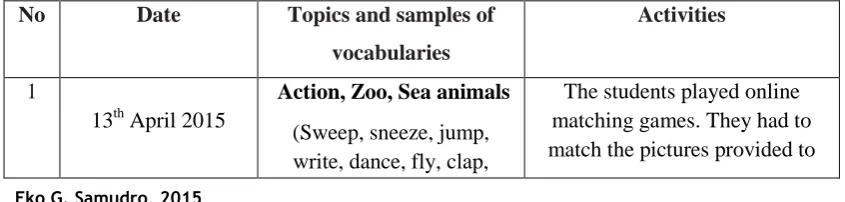Table 3.1 The Teaching Schedule 