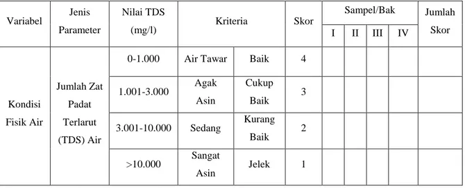 Tabel 10.    Instrumen Penilaian Parameter Jumlah Zat Padat Terlarut/TDS Air di   Pemandian Way Panas Natar 