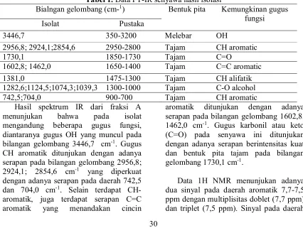 Gambar 4. 