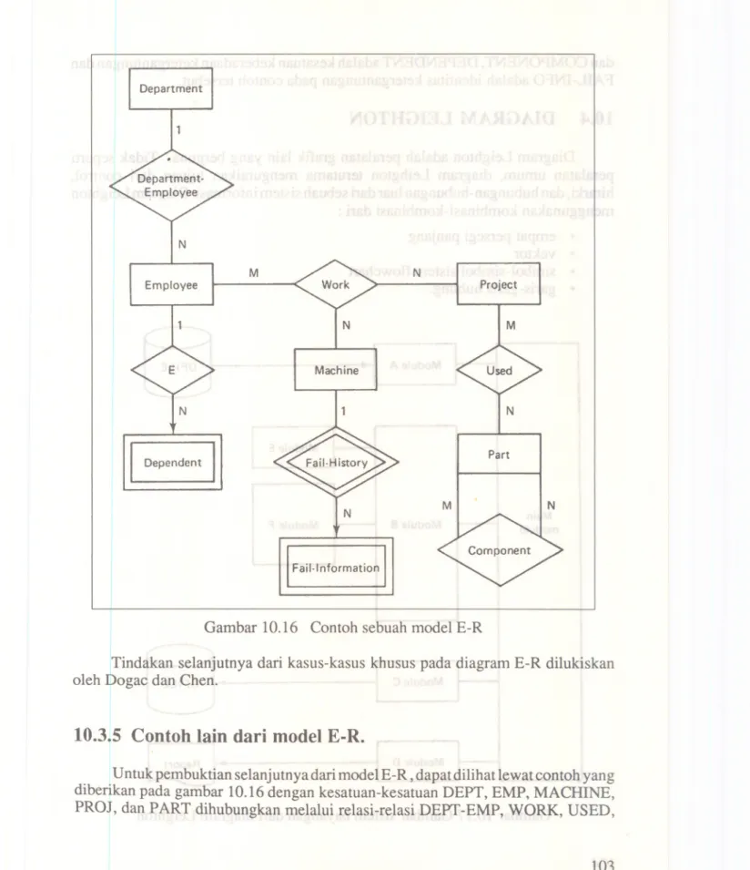 Gambar 10.16 Contoh sebuah model E-R