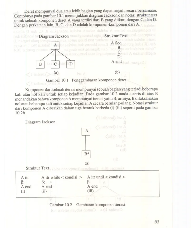 Diagram Jackson Struktur Text