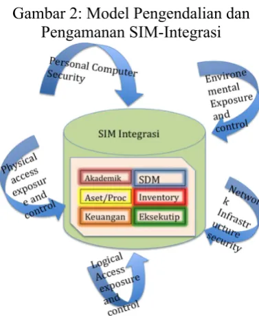 Gambar 2: Model Pengendalian dan 