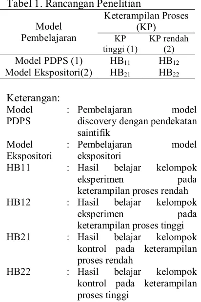 Tabel 1. Rancangan Penelitian 