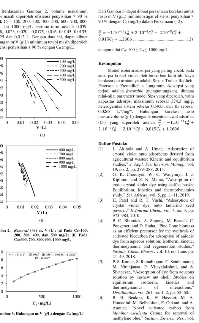 Gambar 2.   Removal  (%)  vs.  V  (L);  (a)  Pada  C 0 =100,  200,  300,  400,  dan  500  mg/L;  (b)  Pada  C 0 =600, 700, 800, 900, 1000 mg/L 