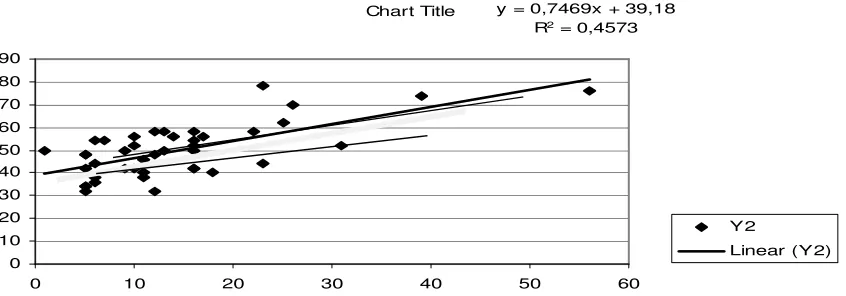 Figure 1. Results of Alignment Analysis and Regression Line Coincidence on the Application of Learning Strategies PBMP
