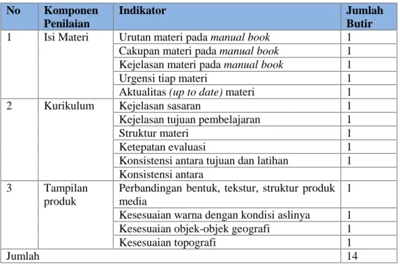 Tabel 1. Kisi-kisi kuesioner untuk ahli materi