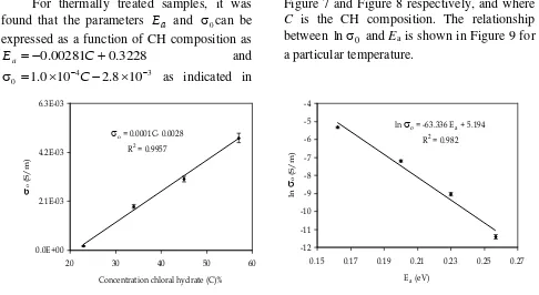 Figure 7 and Figure 8 respectively, and where C is the CH composition. The relationship between ln   and 0Ea is shown in Figure 9 for a particular temperature