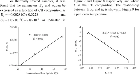 Figure 7 and Figure 8 respectively, and where C is the CH composition. The relationship between ln   and 0Ea is shown in Figure 9 for a particular temperature