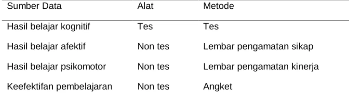Tabel 1. Sumber Data, Alat dan Metode Penelitian 