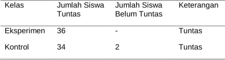 Tabel 3. Hasil uji ketuntasan belajar 
