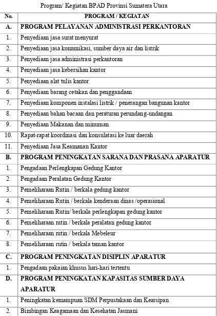 Tabel 2.1Program/ Kegiatan BPAD Provinsi Sumatera Utara