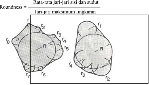 Gambar 3. 1.Sayatan/potongan  melintang  partikel  sedimen  menunjukkan    jari-jari    sudut    (r1,    2,..),    dan  Jari-jari  maksimum  (R),  Krumbein  dalam  Friedman dan Sander (1978) 
