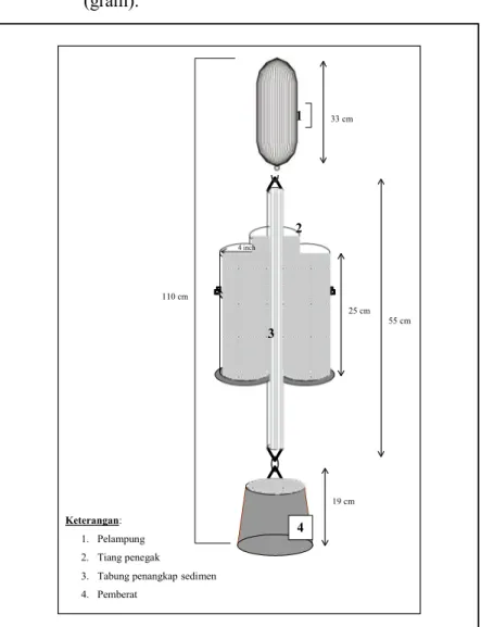 Gambar 5. 5. Rancang bangun sediment trap 