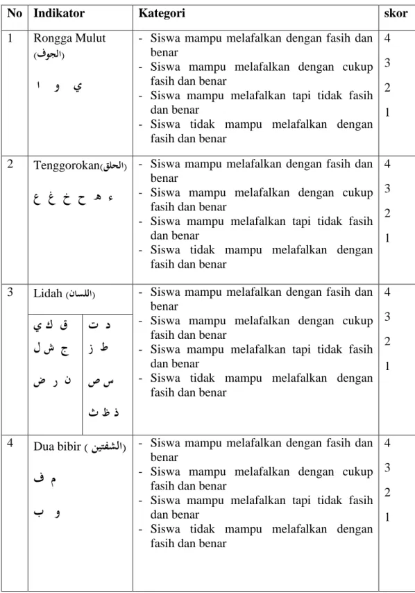 Tabel 3.1 Rubrik Penilaian Keterampilan Bca Al-Qur’an peserta didik SMPN 2  Mataraman 