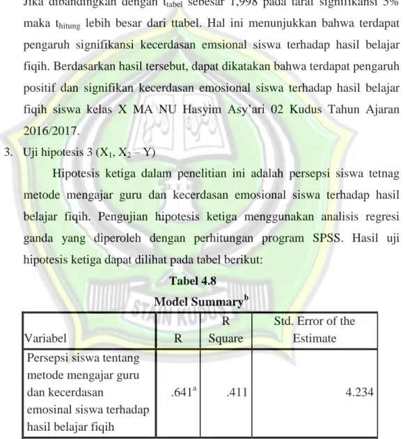 Tabel 4.8  Model Summary b Variabel  R  R  Square  Std. Error of the Estimate  Persepsi siswa tentang 