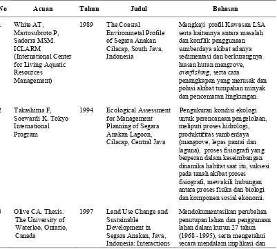 Tabel 3 Publikasi yang berkaitan dengan konektivitas, sedimentasi dan sistem sosial-ekologis laguna 