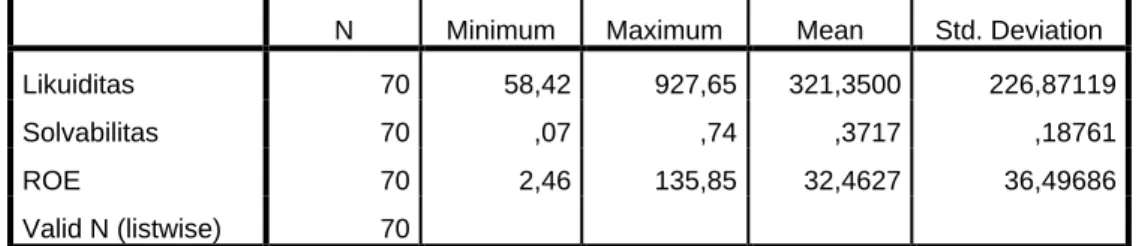 Tabel 3  Statistik Deskriptif 