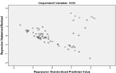 Grafik 1 Scatterplot 