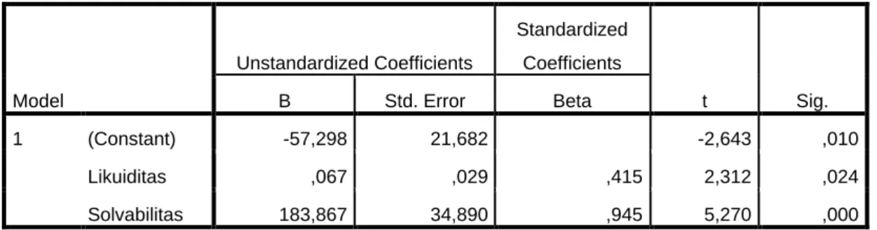 Tabel 9  Hasil Uji T  Coefficients a Model  Unstandardized Coefficients  Standardized Coefficients  t  Sig
