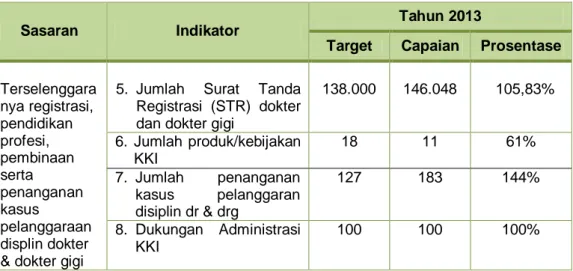 Tabel Capaian Pelaksanaan Kegiatan Tahun 2013 