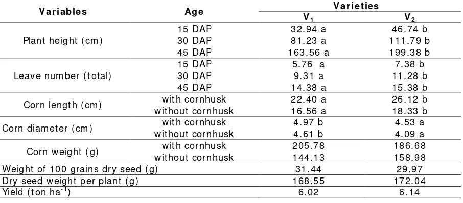 Table 2. The average growth of maize plants in the vegetative and generative phase  