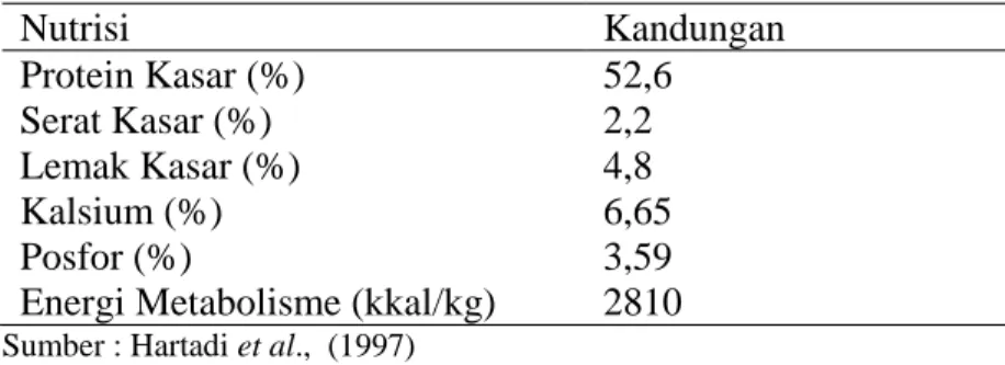 Tabel 4. Kandungan nutrisi bungkil kelapa 